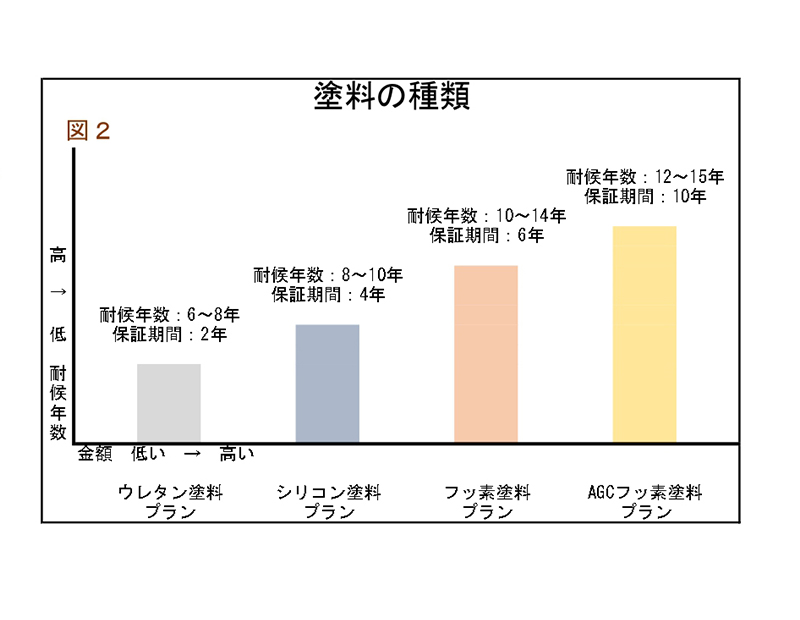 ポイント②