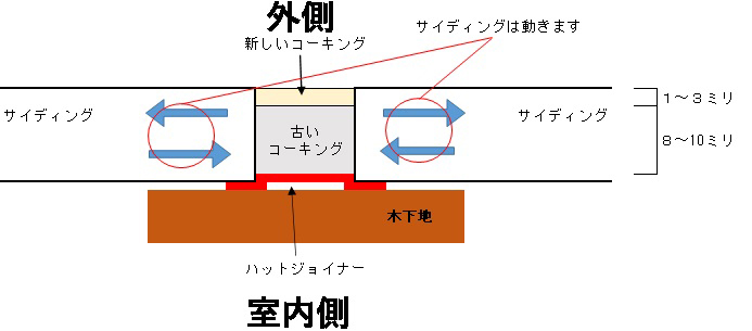 ポイント①