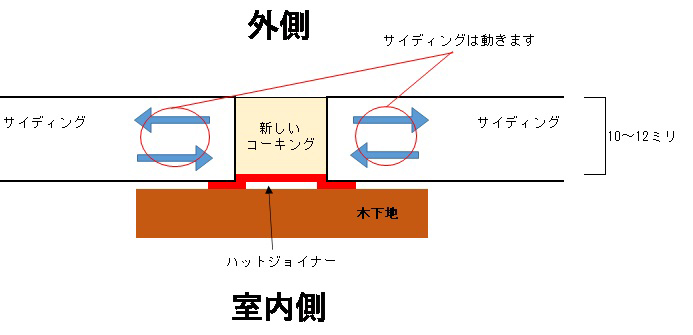 ポイント①