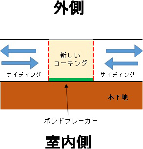 ポイント②