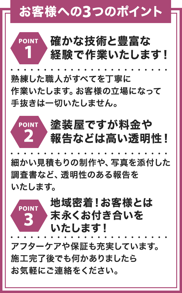 お客様への3つのポイント確かな技術と豊富な経験で作業いたします！熟練した職人がすべてを丁寧に作業をいたします。お客様の立場になって手抜きは一切いたしません。塗装屋ですが料金や報告などは高い透明性！細かい見積もりの制作や、写真を添付した調査書など、透明性のある報告をいたします。地域密着！お客様とは末永くお付き合いをいたします！アフターケアや保証も充実しています。施工完了後でも何かありましたらお気軽にご連絡をください。