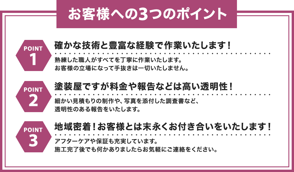 お客様への3つのポイント確かな技術と豊富な経験で作業いたします！熟練した職人がすべてを丁寧に作業をいたします。お客様の立場になって手抜きは一切いたしません。塗装屋ですが料金や報告などは高い透明性！細かい見積もりの制作や、写真を添付した調査書など、透明性のある報告をいたします。地域密着！お客様とは末永くお付き合いをいたします！アフターケアや保証も充実しています。施工完了後でも何かありましたらお気軽にご連絡をください。