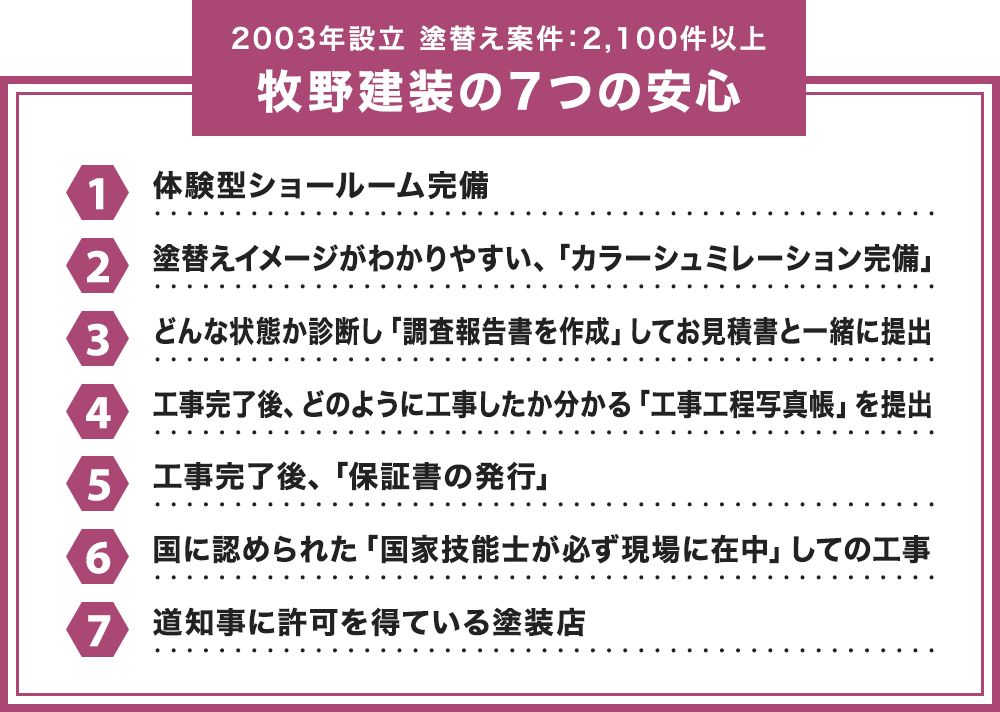 ペインテラス（株式会社牧野建装）